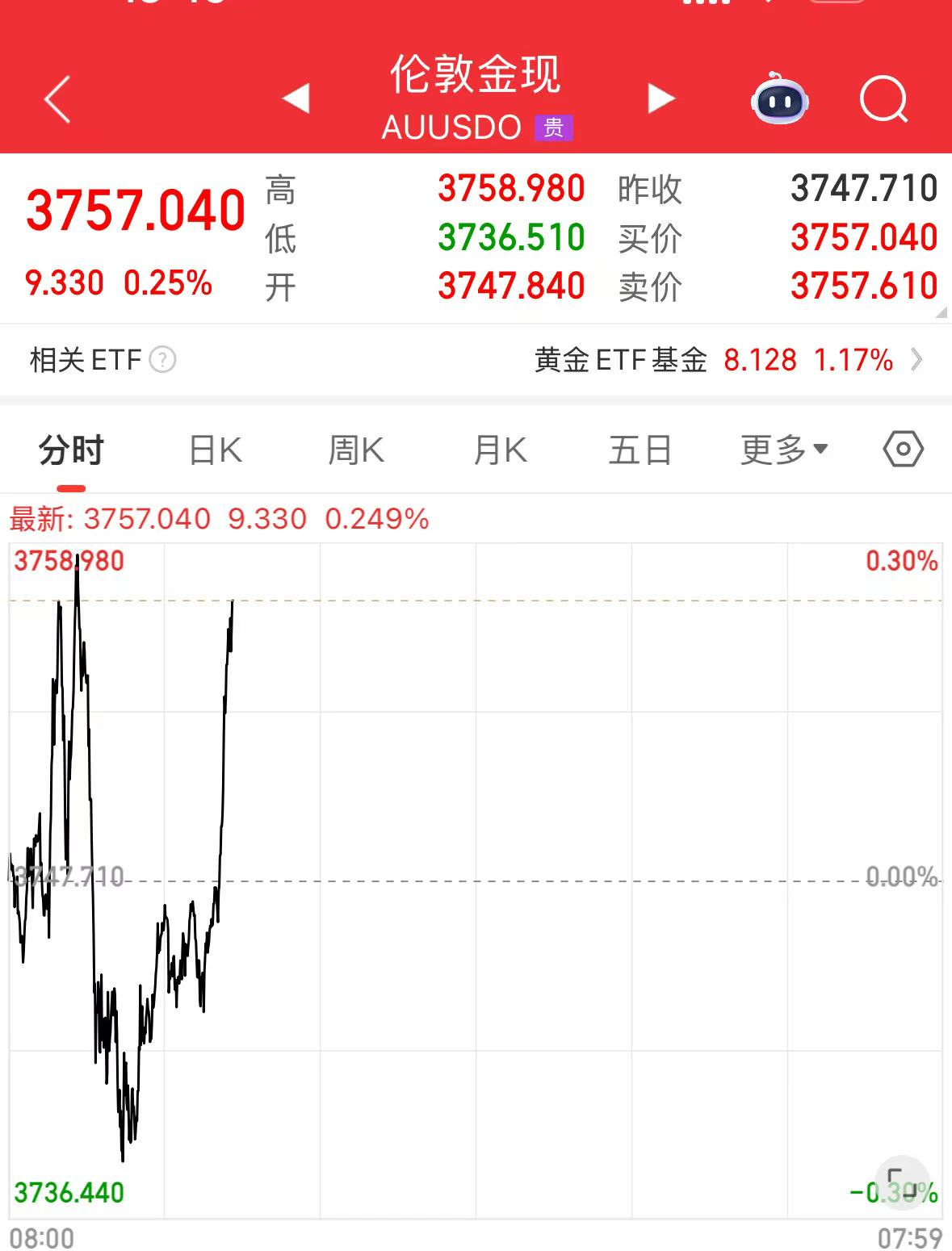 图片来源：同花顺app