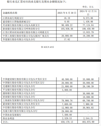 配资开户知识网 双良节能银票保证金引市场热议 银行业人士：保证金比例一般取决于多重因素